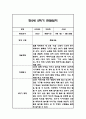 만2세 1년 관찰일지 96Page (1학기,2학기 구분된 발달평가 첨부) 92페이지