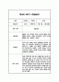 만2세 1년 관찰일지 96Page (1학기,2학기 구분된 발달평가 첨부) 96페이지