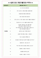법무법인광장 면접기출(최신)+꿀팁[최종합격!] +1000대기업 1차 직무면접 + 2차 임원면접 최종합격자 답안 4페이지