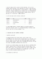 부동산법제 2025년 1학기 방송통신대 중간과제물) 서울시 종로구 대학로 이화사거리 근처에 꼬마 빌딩 甲이 차용금 1억 원을 변제하지 못하자 丙은 2025년 3월 15일 근저당권에 기한 경매를 신청하였고 경매절차가 진행되어 2025년 4월 20일 A에게 1억 5천만 원에 낙찰되었다 경매대금 1억 5천만 원은 누구에게 얼마씩 배당되는지에 대해 설명하시오 4페이지