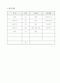 요양원 사업계획서(최신자료) 7페이지