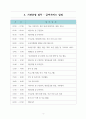 요양원 사업계획서(최신자료) 12페이지