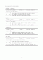 요양원 사업계획서(최신자료) 19페이지