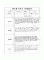 관찰일지 만1세(1학기) 4페이지