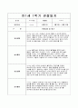 관찰일지 만1세(1학기) 6페이지