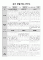 1학기 관찰일지(만5세) 2페이지