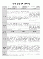1학기 관찰일지(만5세) 6페이지