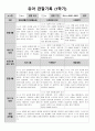 1학기 관찰일지(만5세) 7페이지