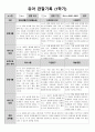 1학기 관찰일지(만5세) 8페이지