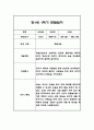 만1세 1년 관찰일지 96Page (총평포함) 16페이지