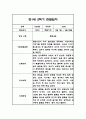 만1세 1년 관찰일지 96Page (총평포함) 49페이지