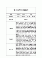 만1세 1년 관찰일지 96Page (총평포함) 60페이지
