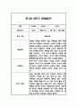 만1세 1년 관찰일지 96Page (총평포함) 72페이지