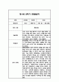 만1세 1년 관찰일지 96Page (총평포함) 74페이지