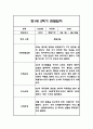 만1세 1년 관찰일지 96Page (총평포함) 77페이지