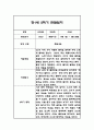 만1세 1년 관찰일지 96Page (총평포함) 86페이지
