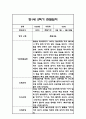 만1세 1년 관찰일지 96Page (총평포함) 93페이지