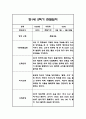 만1세 1년 관찰일지 96Page (총평포함) 95페이지