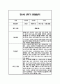 만1세 1년 관찰일지 96Page (총평포함) 96페이지