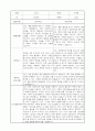 만1세 1학기 부모면담일지,부모상담일지 10명 4페이지