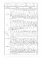 만1세 1학기 부모면담일지,부모상담일지 10명 6페이지