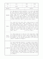 만1세 1학기 부모면담일지,부모상담일지 10명 8페이지