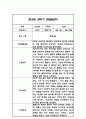 만3세 1년 관찰일지 96Page (1학기,2학기 총평포함) 53페이지
