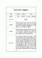 만3세 1년 관찰일지 96Page (1학기,2학기 총평포함) 54페이지