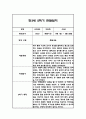 만3세 1년 관찰일지 96Page (1학기,2학기 총평포함) 66페이지