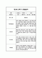 만3세 1년 관찰일지 96Page (1학기,2학기 총평포함) 67페이지