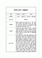 만3세 1년 관찰일지 96Page (1학기,2학기 총평포함) 72페이지