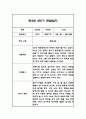 만3세 1년 관찰일지 96Page (1학기,2학기 총평포함) 80페이지