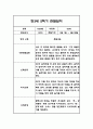 만3세 1년 관찰일지 96Page (1학기,2학기 총평포함) 81페이지