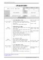 보육교사 실습일지(1-30일) 3페이지