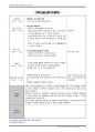 보육교사 실습일지(1-30일) 4페이지