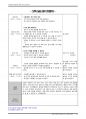 보육교사 실습일지(1-30일) 6페이지