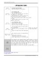 보육교사 실습일지(1-30일) 22페이지