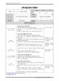 보육교사 실습일지(1-30일) 25페이지