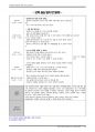 보육교사 실습일지(1-30일) 42페이지