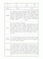 부모상담일지 - 만4세 1학기 부모면담일지 10명 20페이지 3페이지