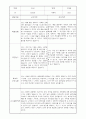 부모상담일지 - 만4세 1학기 부모면담일지 10명 20페이지 7페이지