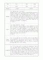 부모상담일지 - 만4세 1학기 부모면담일지 10명 20페이지 11페이지