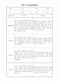 부모상담일지 - 만4세 1학기 부모면담일지 10명 20페이지 12페이지