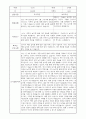 부모상담일지 - 만4세 1학기 부모면담일지 10명 20페이지 15페이지