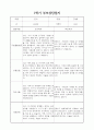 부모상담일지 - 만4세 1학기 부모면담일지 10명 20페이지 20페이지