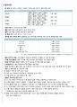 2310157 전다현 유치원 물놀이 활동 계획서 3페이지