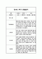 만4세 1년분량 관찰일지 96페이지 (6개영역 관찰일지 / 총평포함) 7페이지