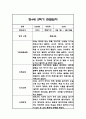 만4세 1년분량 관찰일지 96페이지 (6개영역 관찰일지 / 총평포함) 49페이지