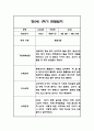 만5세 1년 6개영역 관찰일지 96페이지 (총평첨부) 25페이지