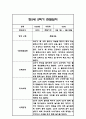 만5세 1년 6개영역 관찰일지 96페이지 (총평첨부) 55페이지
